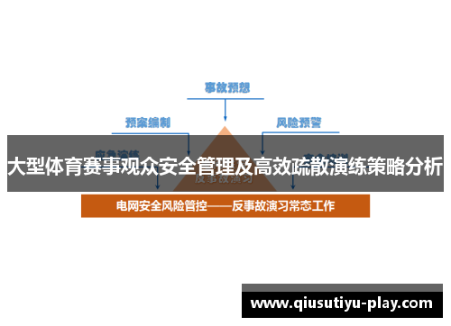 大型体育赛事观众安全管理及高效疏散演练策略分析