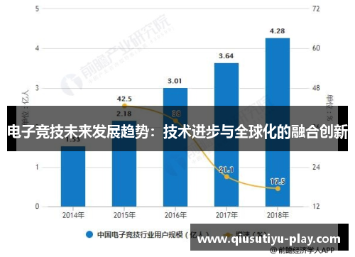 电子竞技未来发展趋势：技术进步与全球化的融合创新