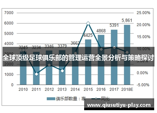 全球顶级足球俱乐部的管理运营全景分析与策略探讨