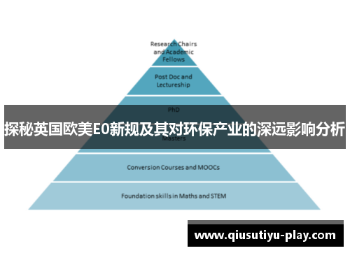 探秘英国欧美E0新规及其对环保产业的深远影响分析