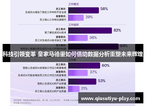 科技引领变革 皇家马德里如何借助数据分析重塑未来辉煌